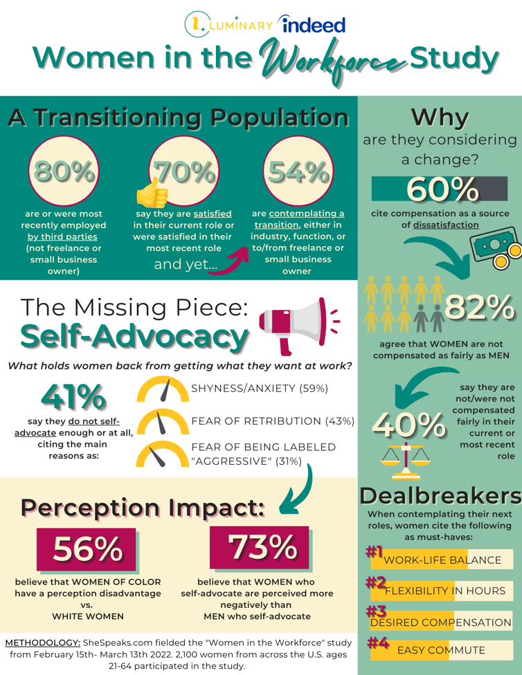 Indeed Luminary Infographic (1)