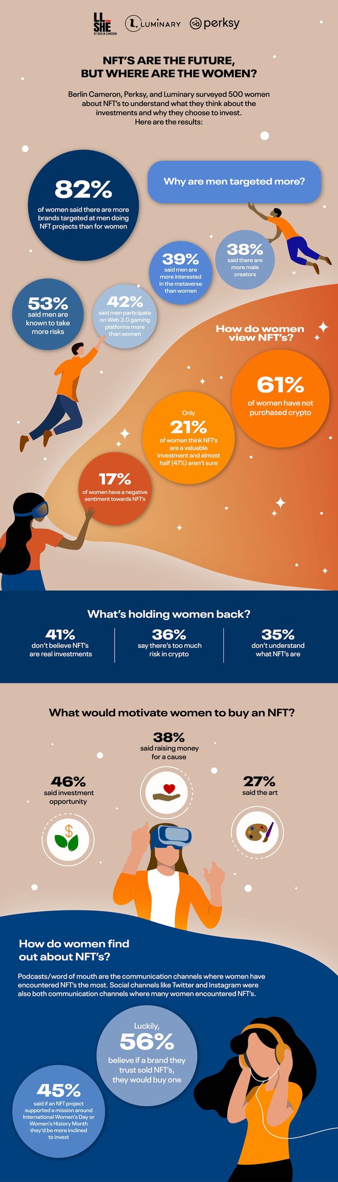 NFTPanel-Infographic_NFTInfographic-3