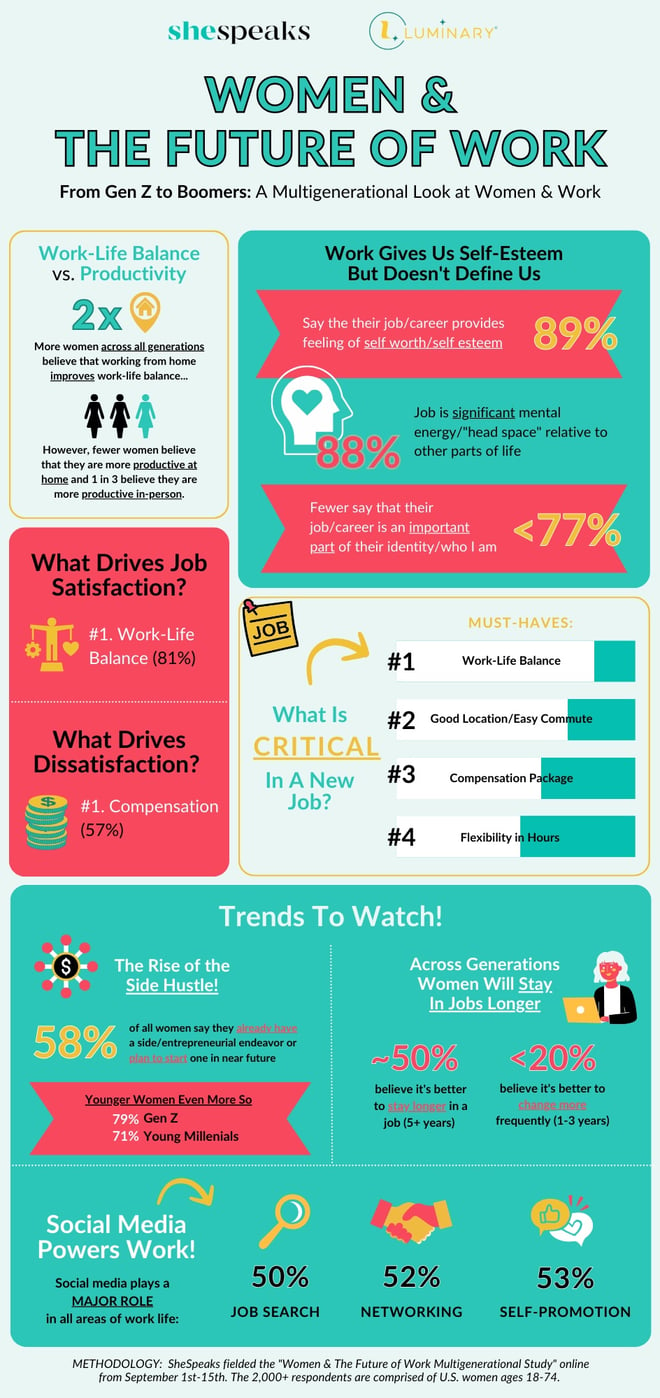 SheSpeaks Luminary FINAL Infographic 2023